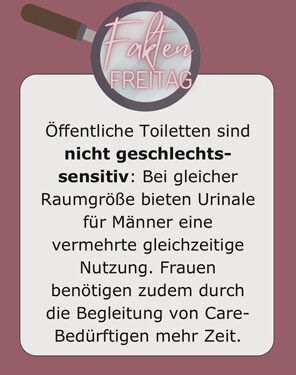 FaktenFreitag - Was ist eigentlich Gender Data Gap?